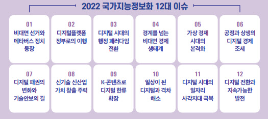 2022 국가지능정보화 12대 이슈. NIA 제공